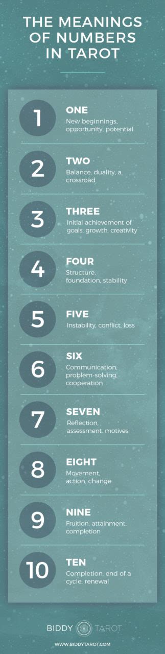 number of tarot cards|tarot card number meanings.
